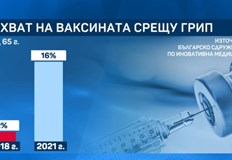 Освен познатите щамове Виктория и Пукет тази година ще се