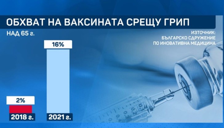 Освен познатите щамове "Виктория" и "Пукет", тази година ще се разпространяват и "Австрия" и "Дарвин"