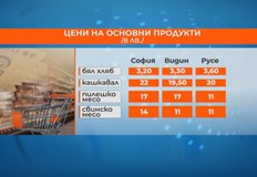 Цената на пилешкото месо е по ниска от тази в София