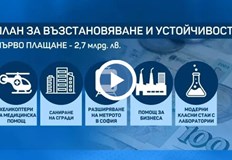 Контролът по Плана за възстановяване е много строг и се проверява