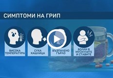 Сред първите симптоми са висока температура кашлица болки в гърлото