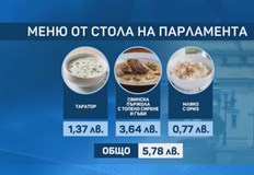 Снимка с менюто в Народното събрание обиколи социалните мрежи и