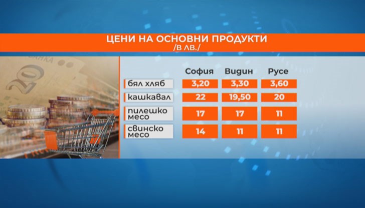 Цената на пилешкото месо е по-ниска от тази в София и Видин