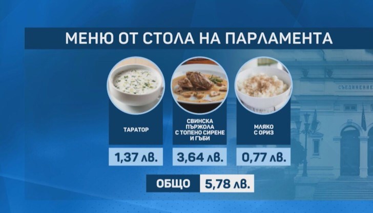 Снимка с менюто в Народното събрание обиколи социалните мрежи и възмути потребителите Снимка с менюто в Народното събрание обиколи социалните мрежи и възмути потребителите