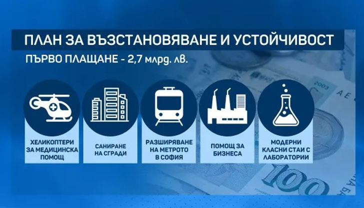 Контролът по Плана за възстановяване е много строг и се проверява