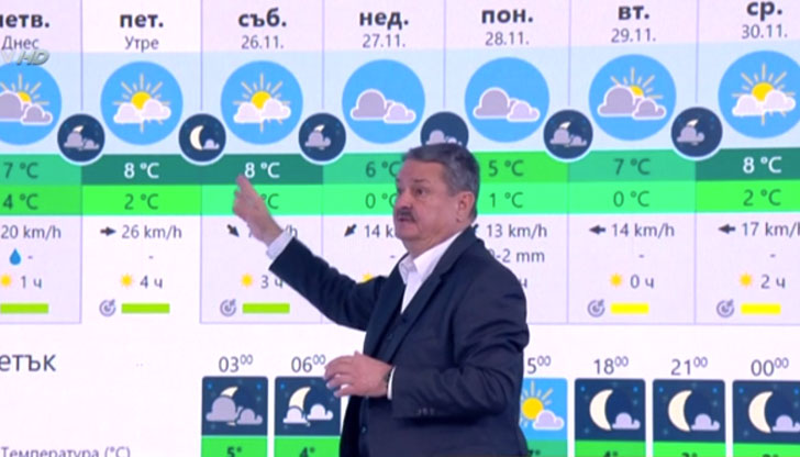 Снеговалеж в ниските части се очаква в неделя срещу понеделникИстинската