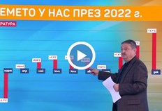 Вижте какви аномалии във времето имаше през изминалата година До момента
