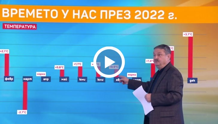 Вижте какви аномалии във времето имаше през изминалата година