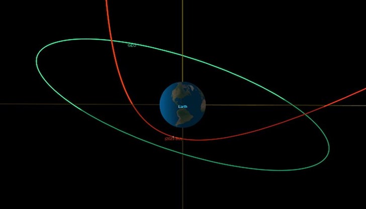 Астероидът 2023 BU премина без инциденти