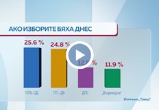 В парламента ще попаднат 5 1 формацииВ 49 ото Народно събрание ще