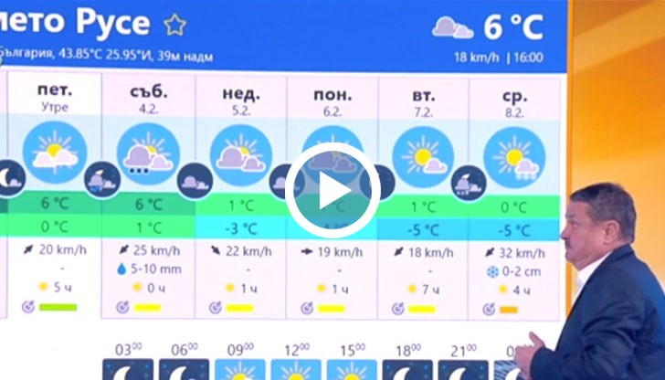 Не се очакват много валежи, допълни климатологът