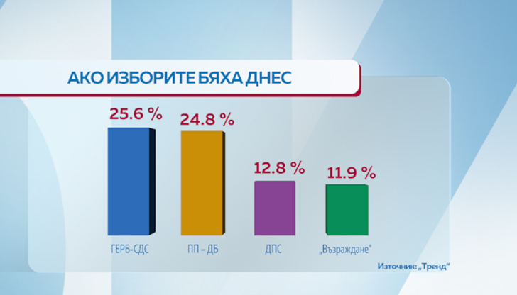 В парламента ще попаднат 5+1 формацииВ 49-ото Народно събрание ще