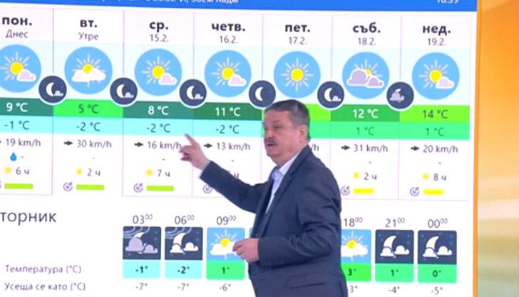 Започва затопляне на времетоМинаха супер студените дни. Зимата беше миналата