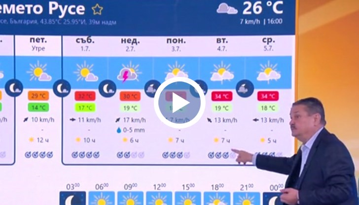 Жегата настъпва в крайдунавския град