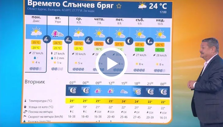 В Слънчев бряг времето е хубаво, каза климатологът