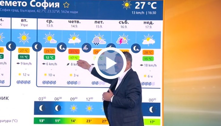 Студен фронт ще се настани над България в четвъртък