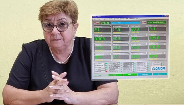 Станцията е била поставена в района на Русенски университет „Ангел Кънчев“ Станцията е била поставена в района на Русенски университет „Ангел Кънчев“