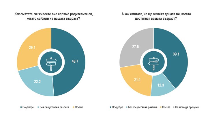 Равносметката на прага на старата и новата година: Нормализация и повече оптимизъм Равносметката на прага на старата и новата година: Нормализация и повече оптимизъм