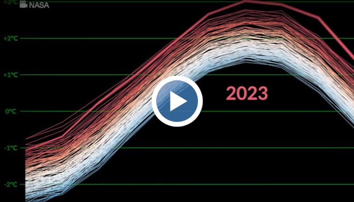 Отпечатъците на глобалното затопляне върху метеорологичните бедствия
