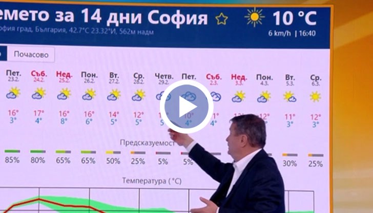 Много, много топло. На места с по-високи температури, отколкото в Алжир, Тунис и Либия
