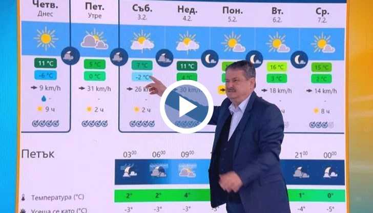 Топлото време ще се задържи до 11 февруари, прогнозира климатологът