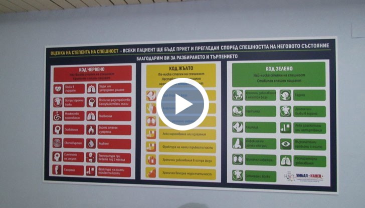 Два монитора и информационни табла във фоайето пред отделението разясняват на чакащите какво им предстои и дали случаят им действително е спешен