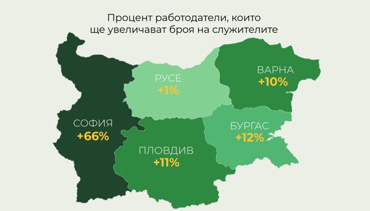 Основният проблем на работодателите в страната, е болезнената липса на хора Основният проблем на работодателите в страната, е болезнената липса на хора