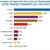 "Алфа рисърч": ГЕРБ-СДС води с близо 8% пред ПП-ДБ