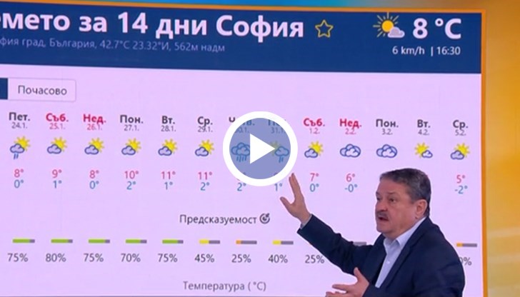 Георги Рачев: Февруари идва с необичайно високи температури