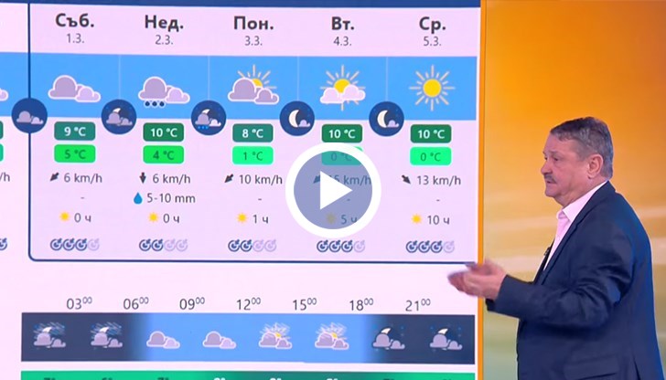 Студен 3 март и слънчев 8-ми март очакват България