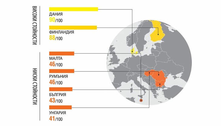 Безнаказаността остава основен проблем за България Безнаказаността остава основен проблем за България