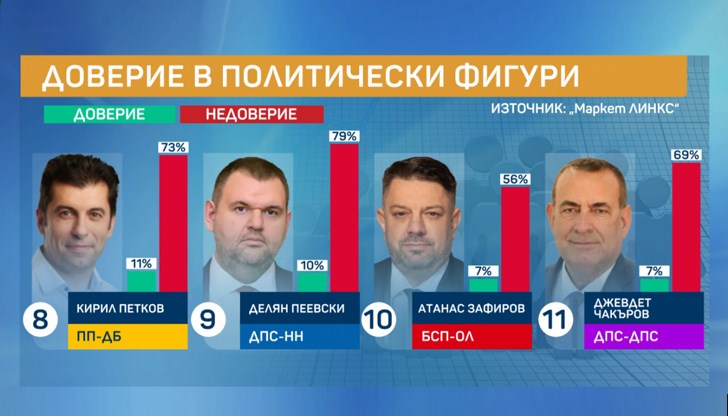 Българите са недоволни от разпределението в държавния бюджет