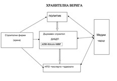Най отгоре във веригата винаги стоят политициДокато премиерът Росен Желязков се