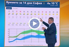 След пролетния сняг във Варна и Североизточна България идващите дни