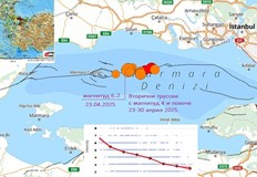 Експерт предупреждава за натрупване на напрежение близо до ИстанбулСилното земетресение