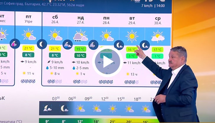 Климатологът прогнозира дъждовна неделя и студени сутрини с температури до 0 градуса в понеделник и вторник
