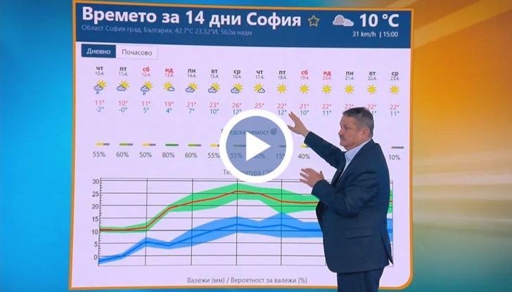 Великден ще посрещнем с приятно топло време след студения фронт