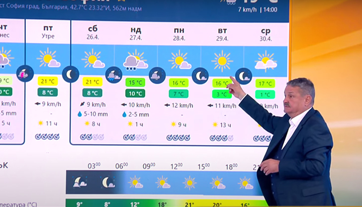 Климатологът прогнозира дъждовна неделя и студени сутрини с температури до