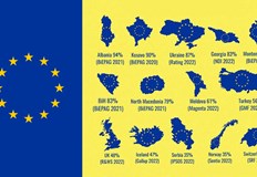 Само 7 от швейцарците искат присъединяване Сърбия и Норвегия също