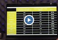 Гражданска инициатива Антиспекула измерва реалното поскъпване и сравнява с европейските