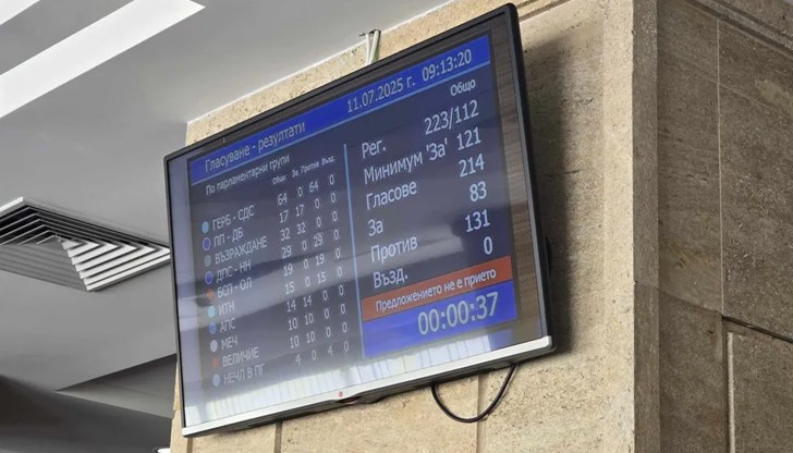 131 депутати гласуваха "против", 83 подкрепиха сваляне на правителството
