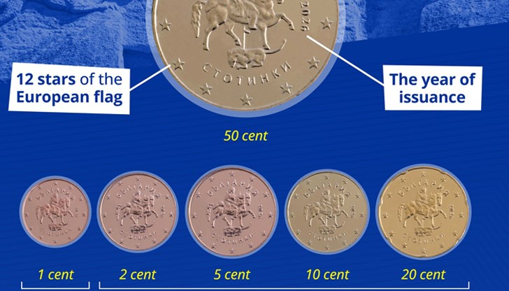 Дизайнът запазва приемствеността със сегашните монети на България Дизайнът запазва приемствеността със сегашните монети на България