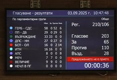След гласуването депутатите от Възраждане напуснаха пленарната залаНародното събрание отхвърли