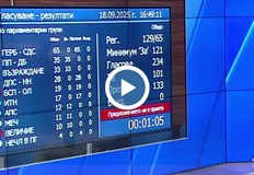 Против падането на правителството гласуваха 133 депутатиКабинетът Желязков оцеля след