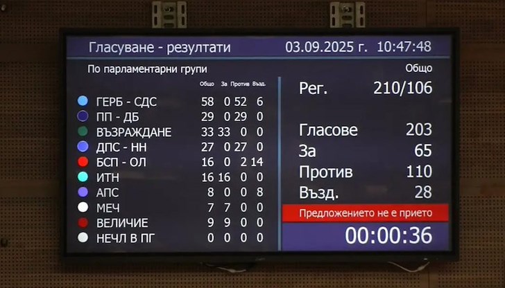 След гласуването депутатите от "Възраждане" напуснаха пленарната зала