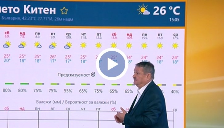 Температурите остават с 4-5 градуса над нормата, идеално за късно море и празнични събития