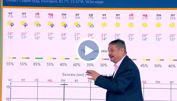 Климатологът очаква валежи между 9 и 12 часа на 15 септември, след което ще изгрее слънце