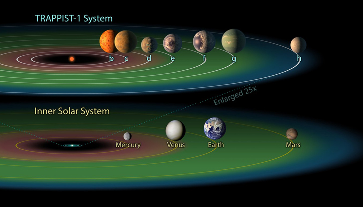 Теоретично е възможно на екзопланетата да има водаАстрономите от НАСА