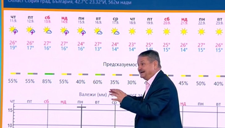 Климатологът очаква валежи между 9 и 12 часа на 15