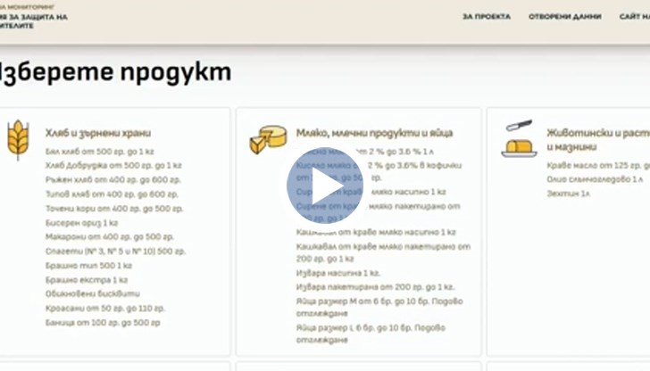 Проверка установи разминаване между обявените и реалните цени в магазините